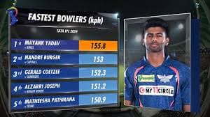 IPL 2024: Watch - LSG debutant Mayank Yadav bowls fastest ball of IPL against Punjab Kings at 155.8 kmph