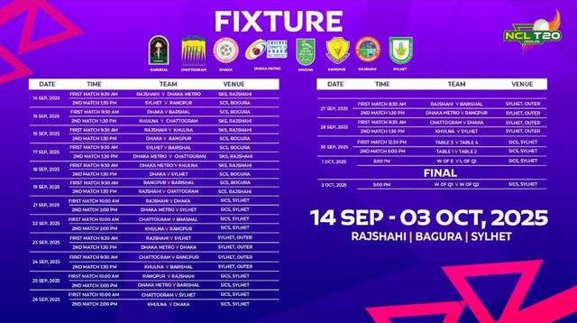 NCL T20 2025-26 full schedule: Dates, venues, and match timings confirmed